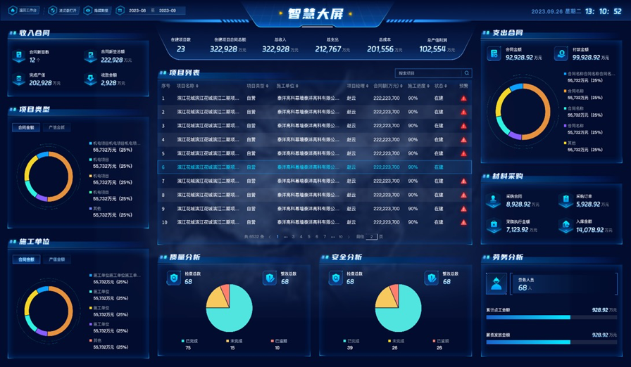 房建工程項(xiàng)目管理軟件