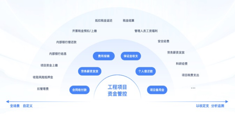 工程合同管理平臺