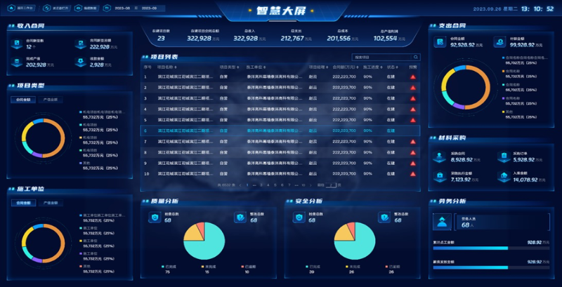 工程數(shù)字化管理軟件