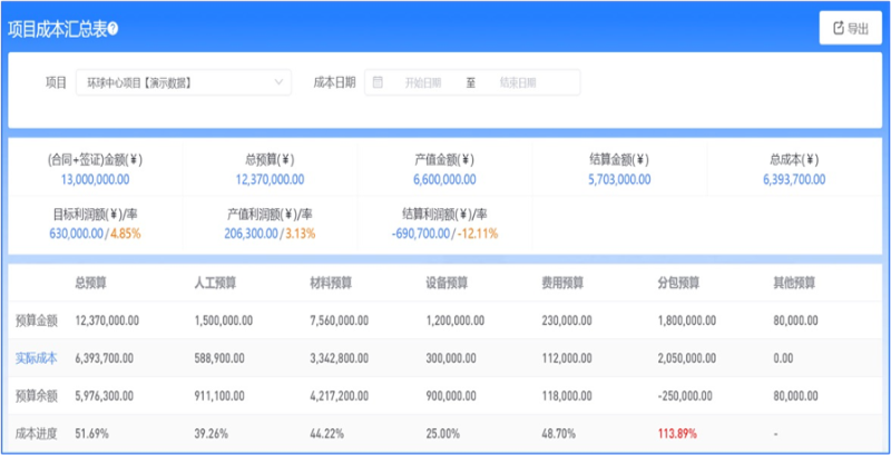 建筑工程數(shù)字化管理軟件