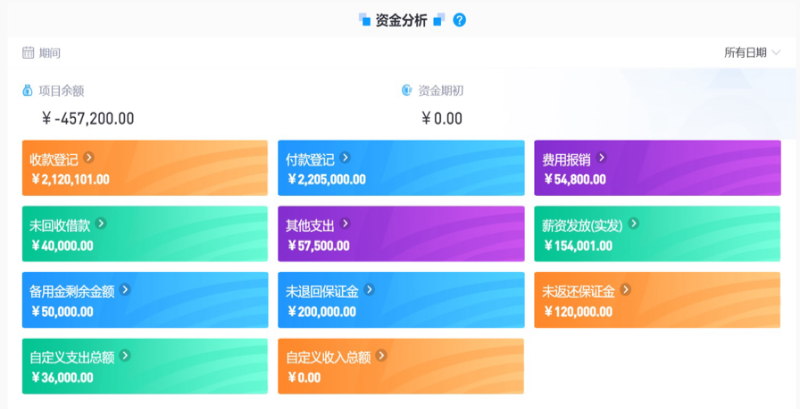 工程項目管理系統